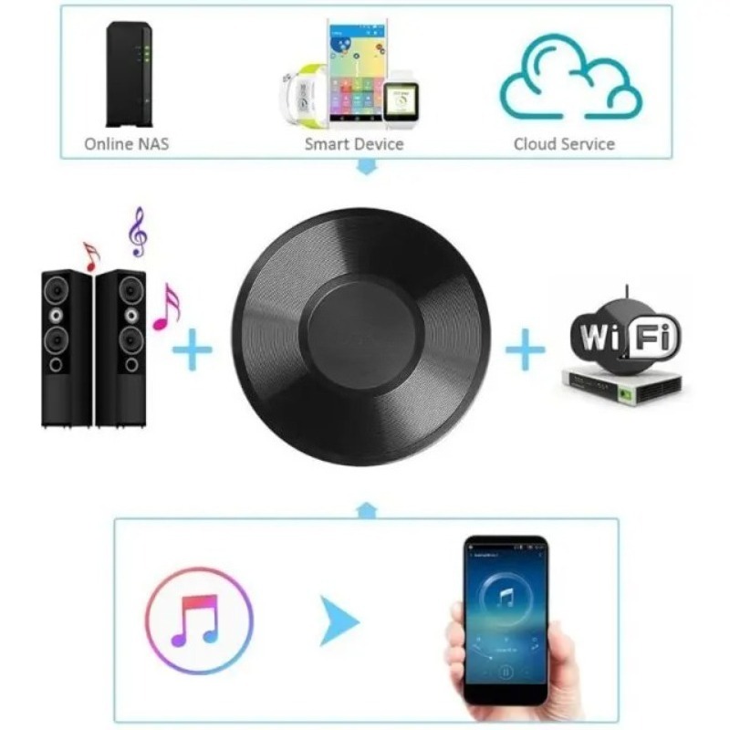 Adattatore M5 per DLNA Airplay - Audio Music Spotify recensione e prezzo